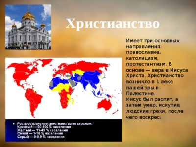 В чем отличие христианства и православия