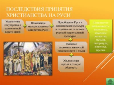 Кто принял христианство в России