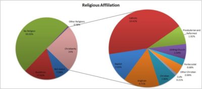 Сколько религий в Китае
